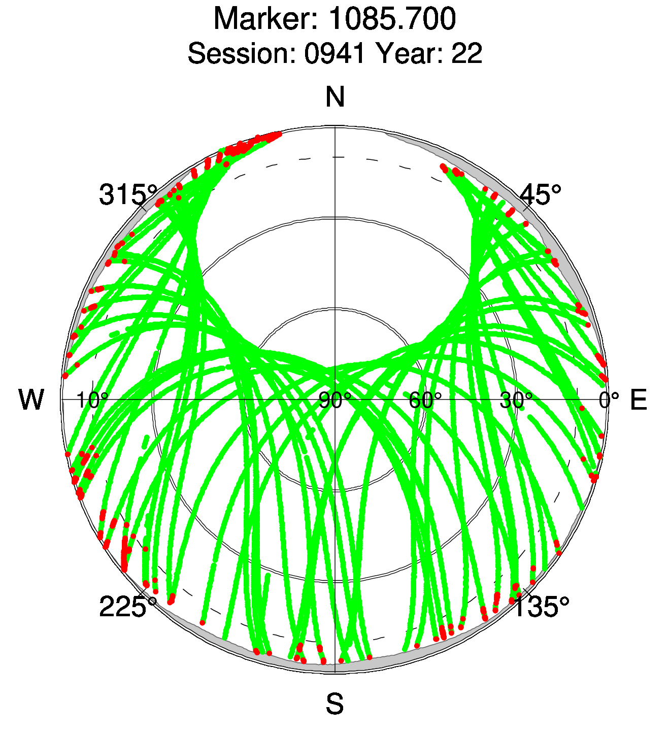 Skyplot of station 0511, Session 0940