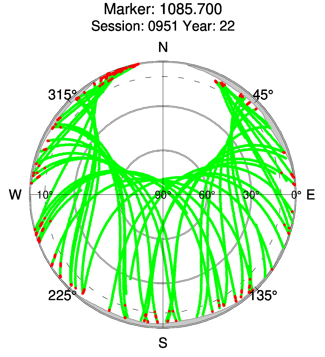 Skyplot of station 0511, Session 0950