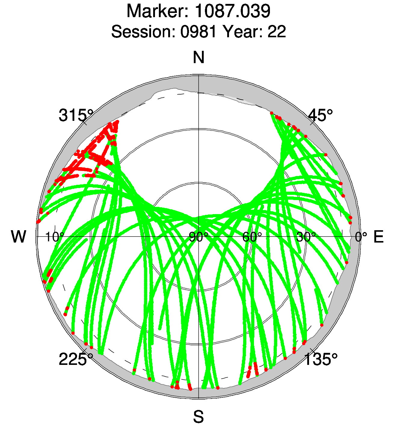 Skyplot of station 0511, Session 0980