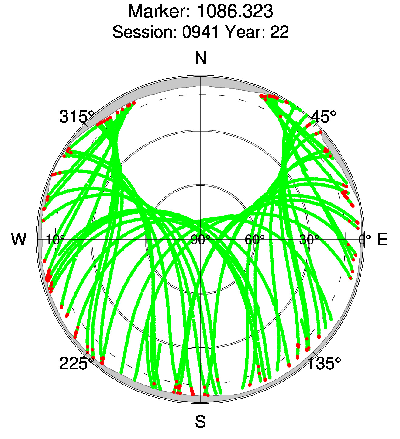 Skyplot of station 0512, Session 0940