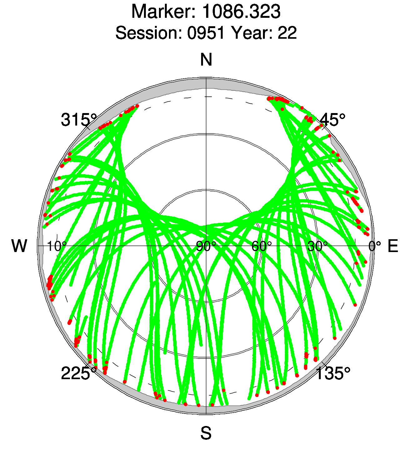 Skyplot of station 0512, Session 0950