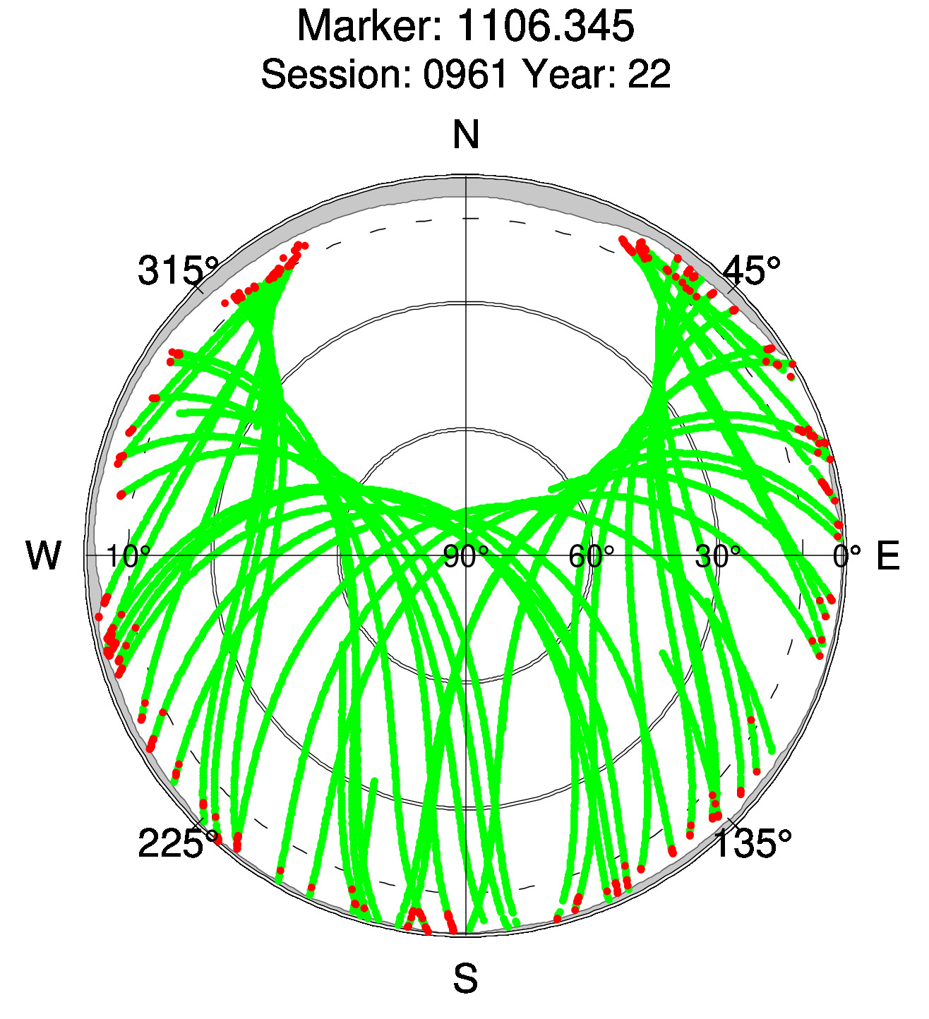 Skyplot of station 0512, Session 0960