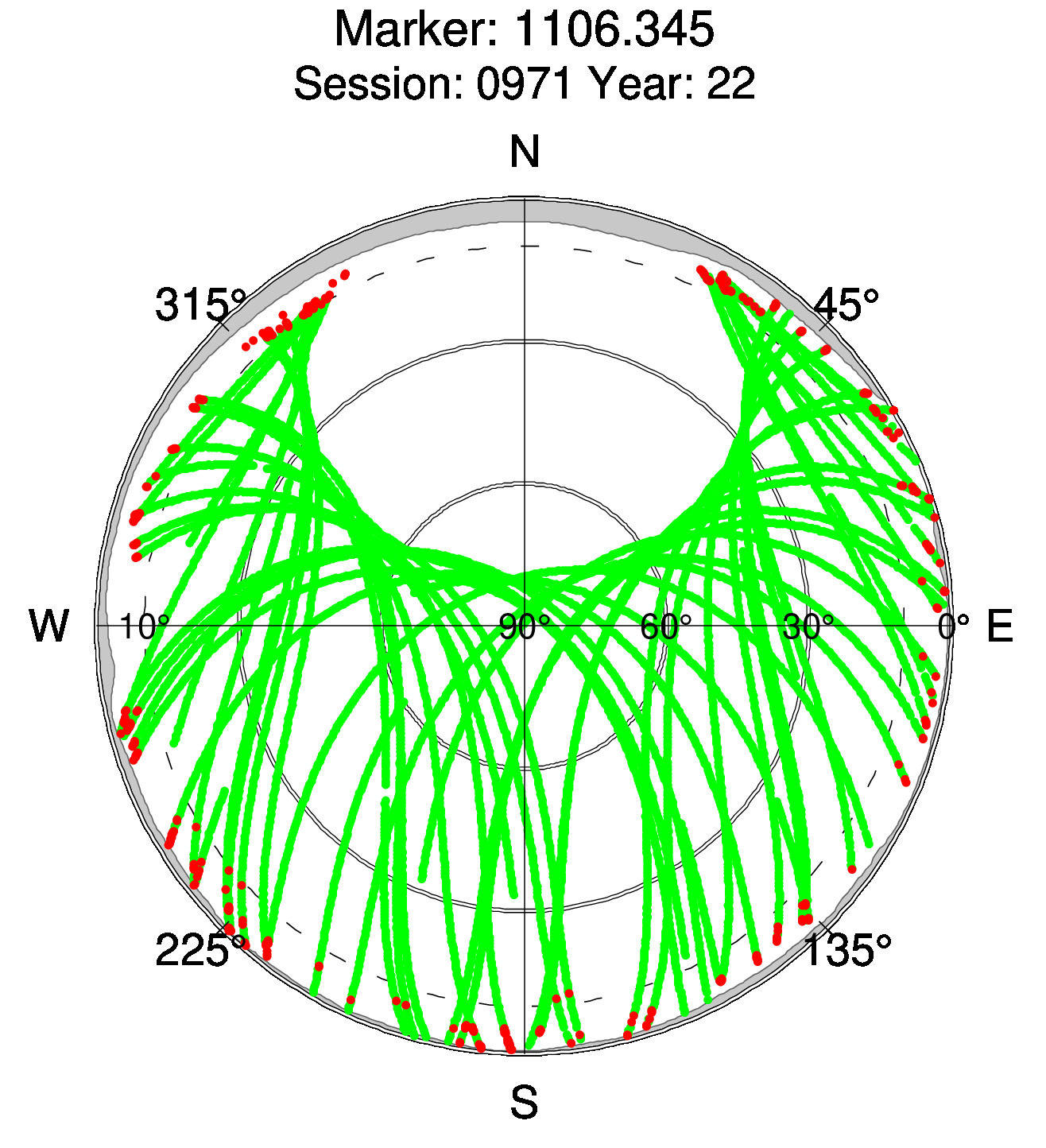 Skyplot of station 0512, Session 0970