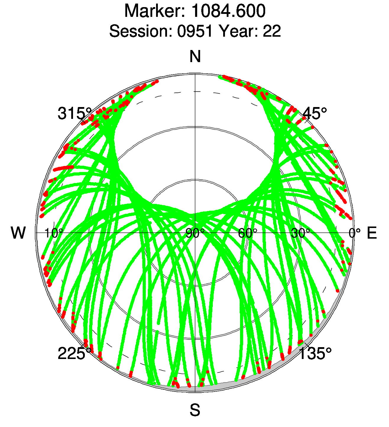 Skyplot of station 0513, Session 0950