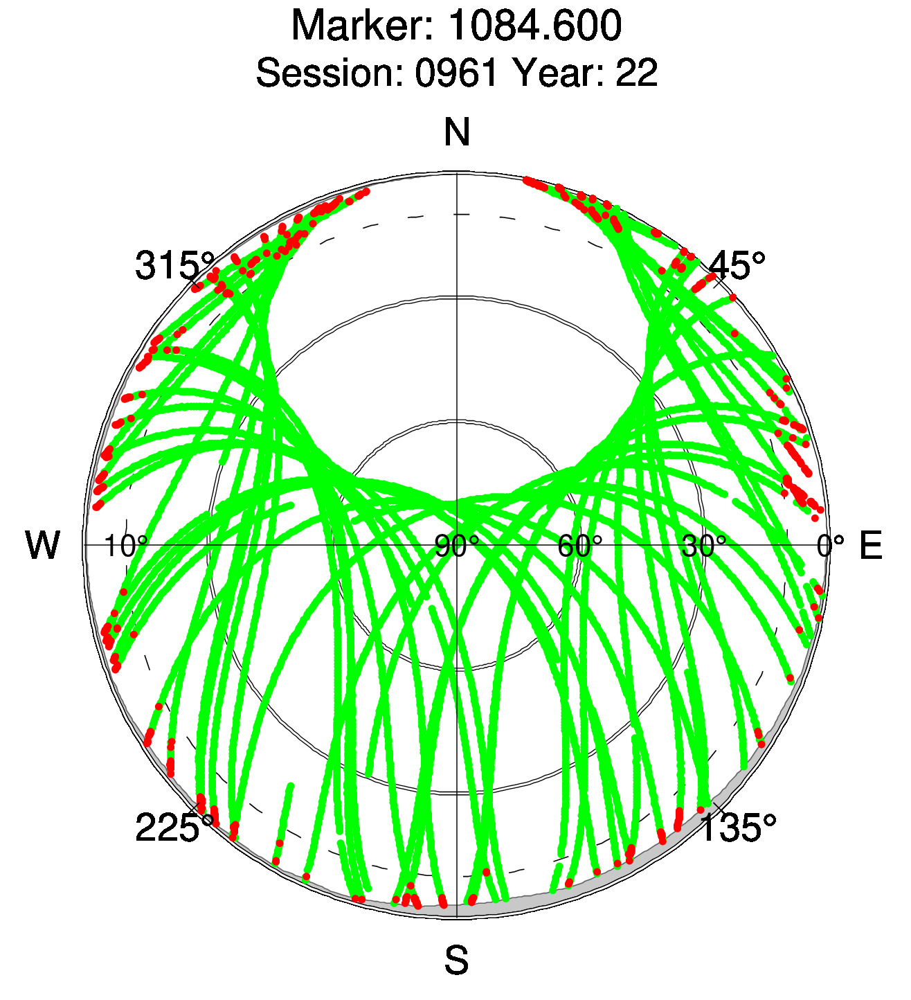 Skyplot of station 0513, Session 0960