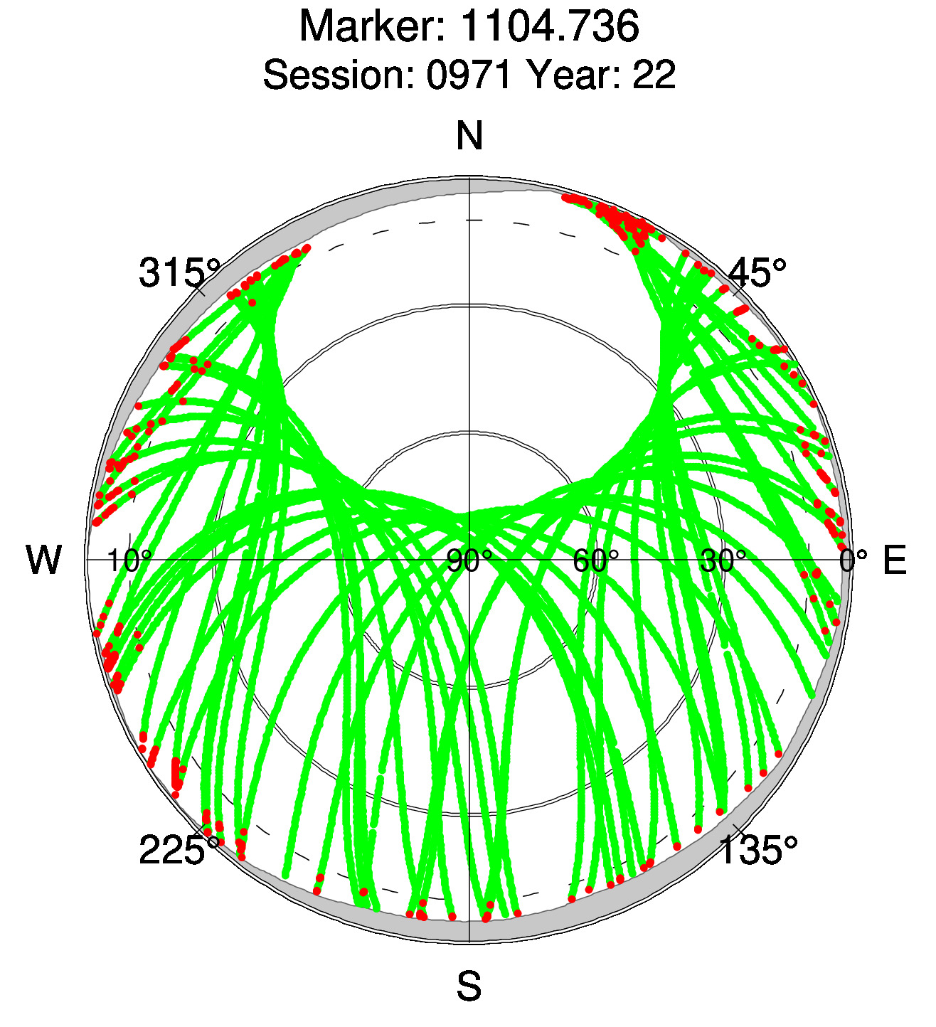 Skyplot of station 0513, Session 0970