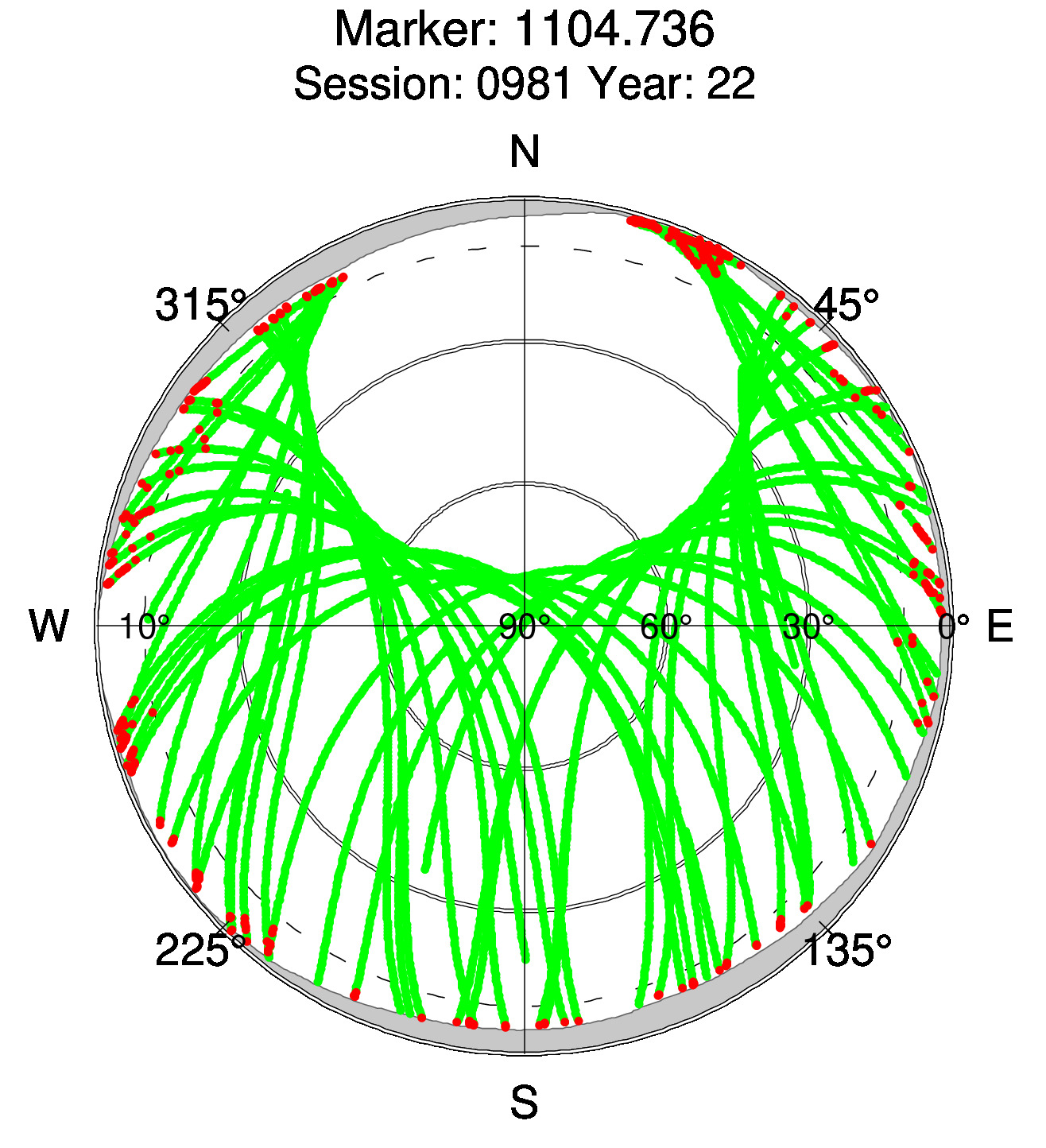 Skyplot of station 0513, Session 0980