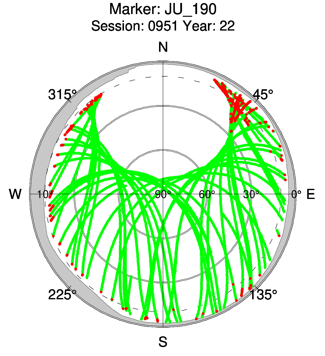 Skyplot of station 0514, Session 0950