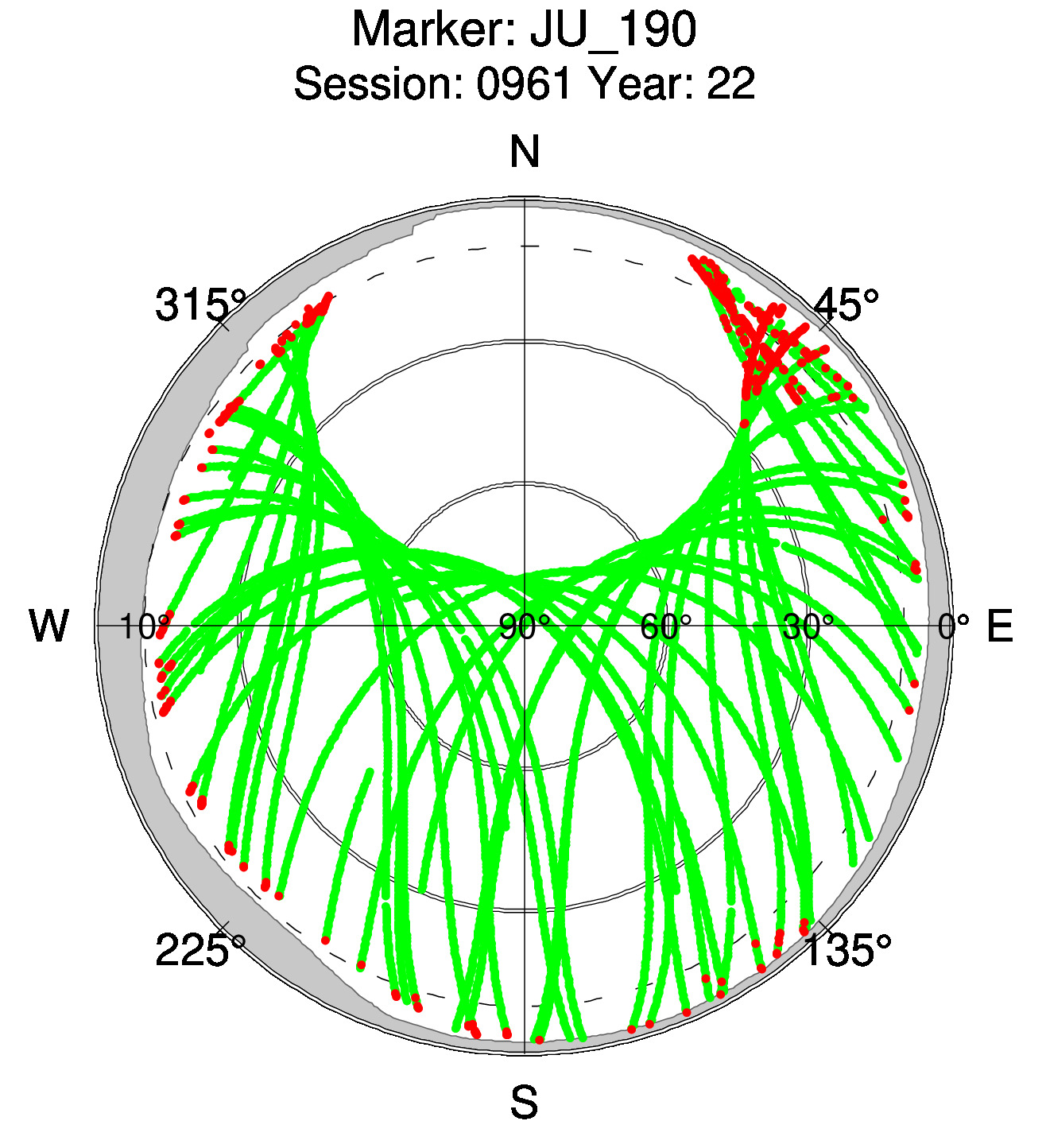Skyplot of station 0514, Session 0960