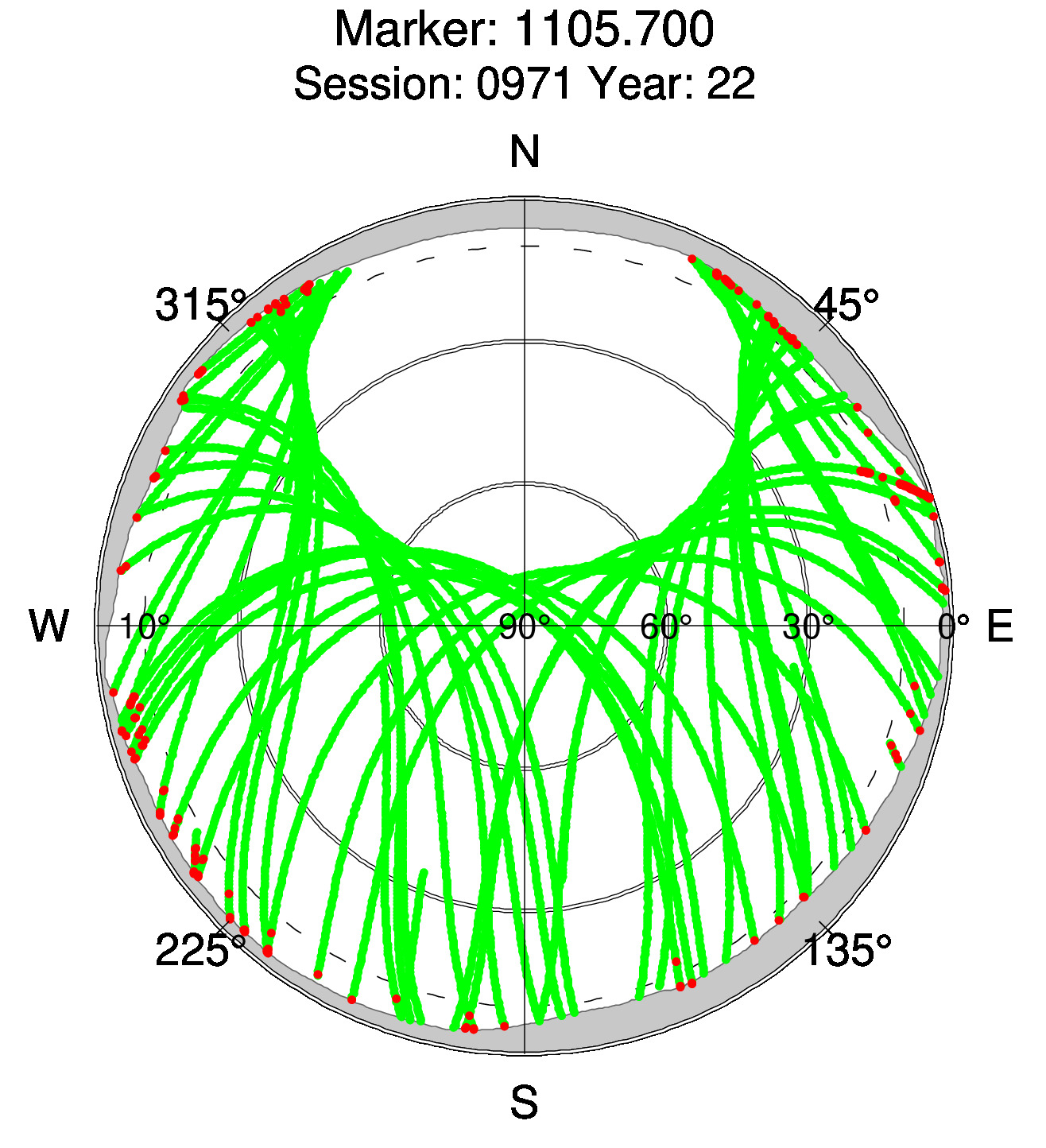 Skyplot of station 0514, Session 0970