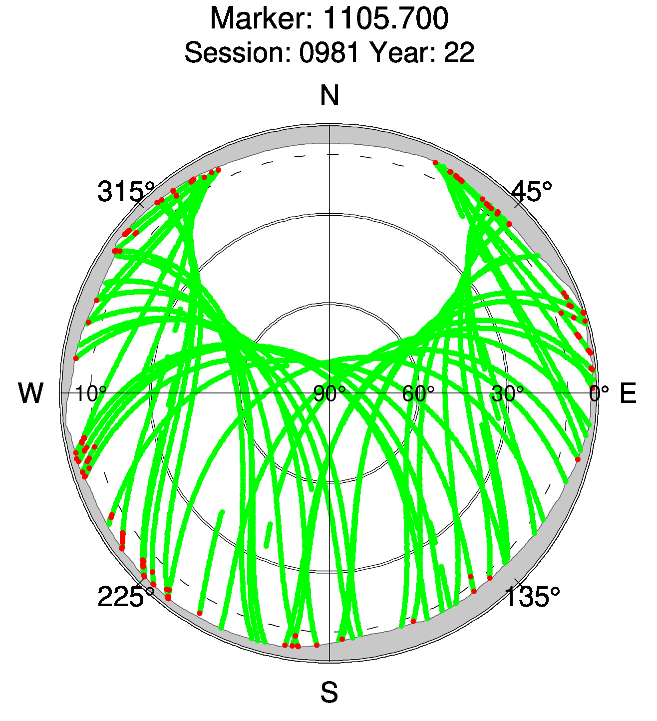 Skyplot of station 0514, Session 0980