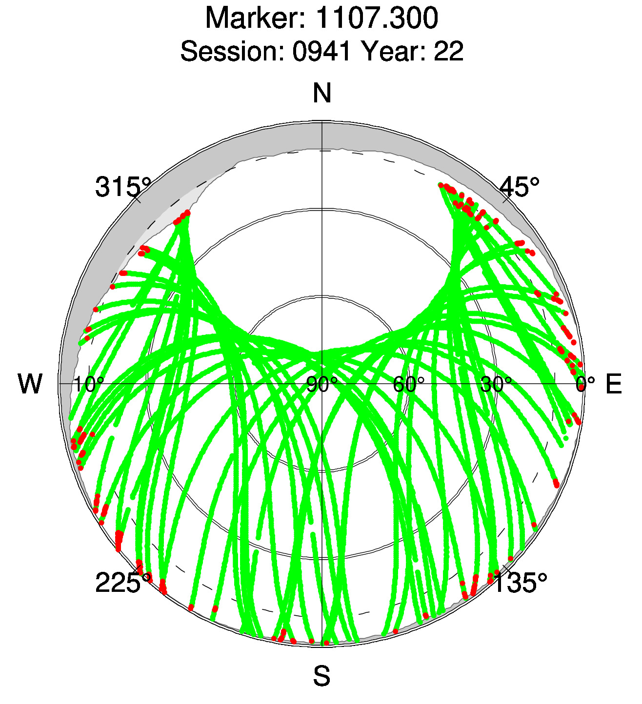 Skyplot of station 0515, Session 0940