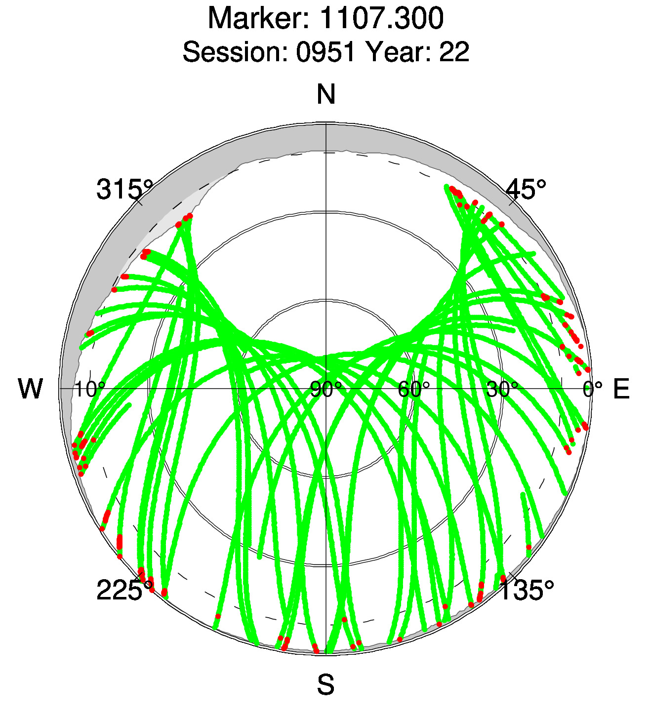 Skyplot of station 0515, Session 0950