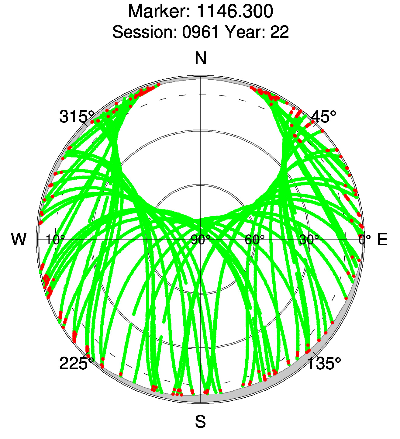 Skyplot of station 0515, Session 0960