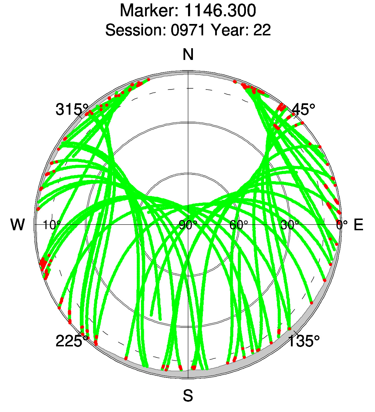 Skyplot of station 0515, Session 0970