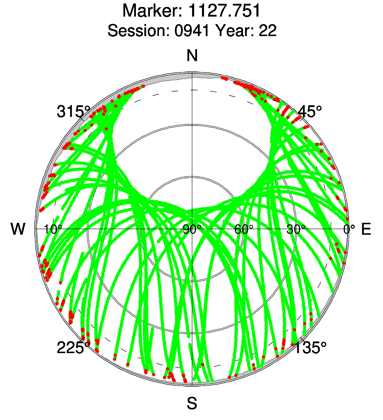 Skyplot of station 0516, Session 0940