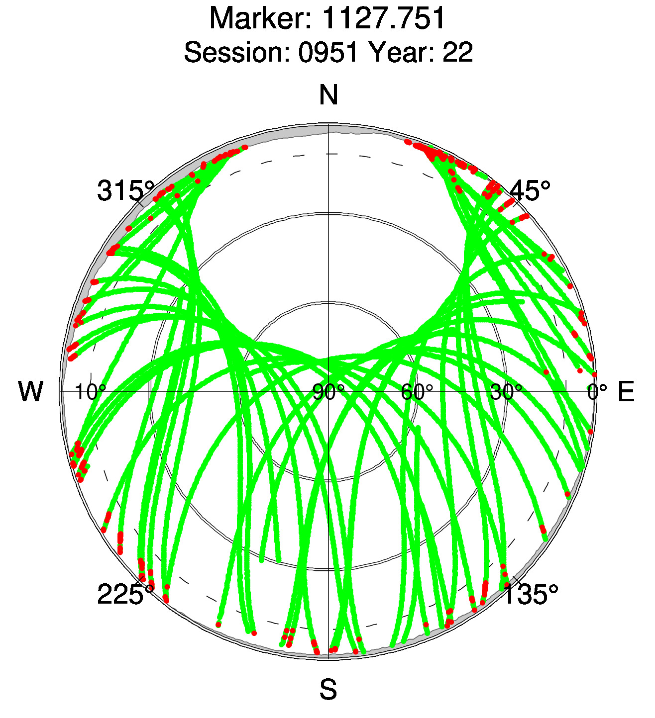Skyplot of station 0516, Session 0950