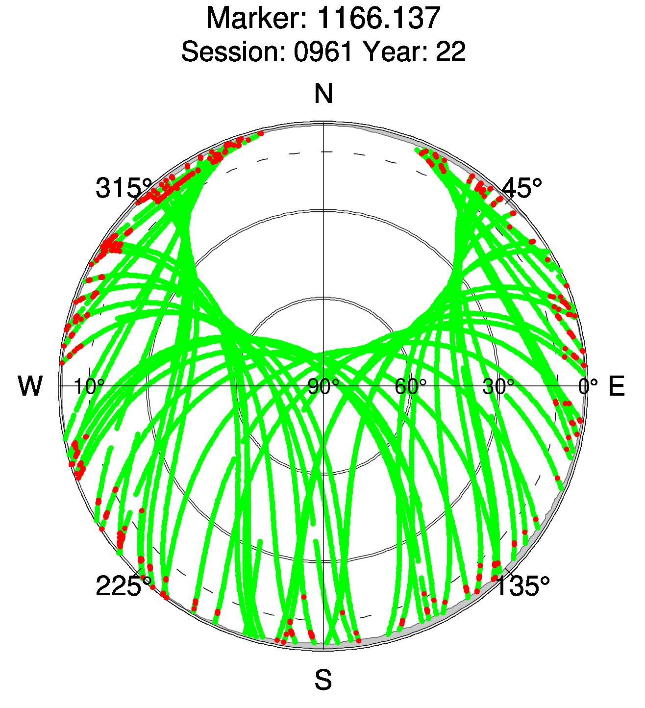 Skyplot of station 0516, Session 0960