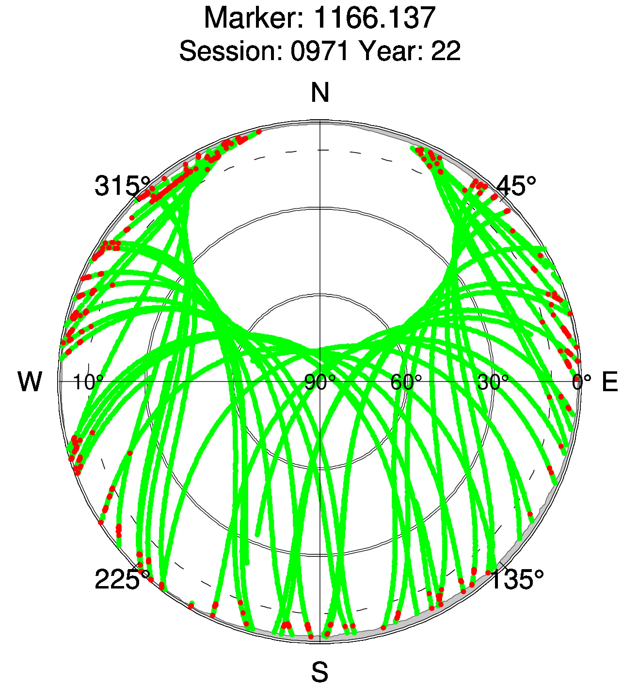 Skyplot of station 0516, Session 0970