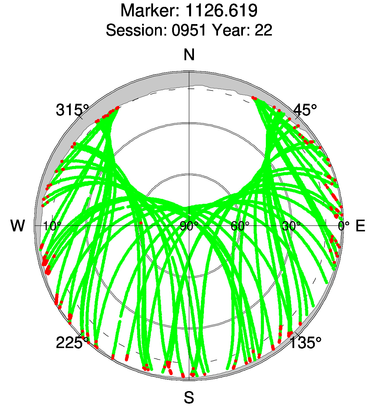 Skyplot of station 0517, Session 0950