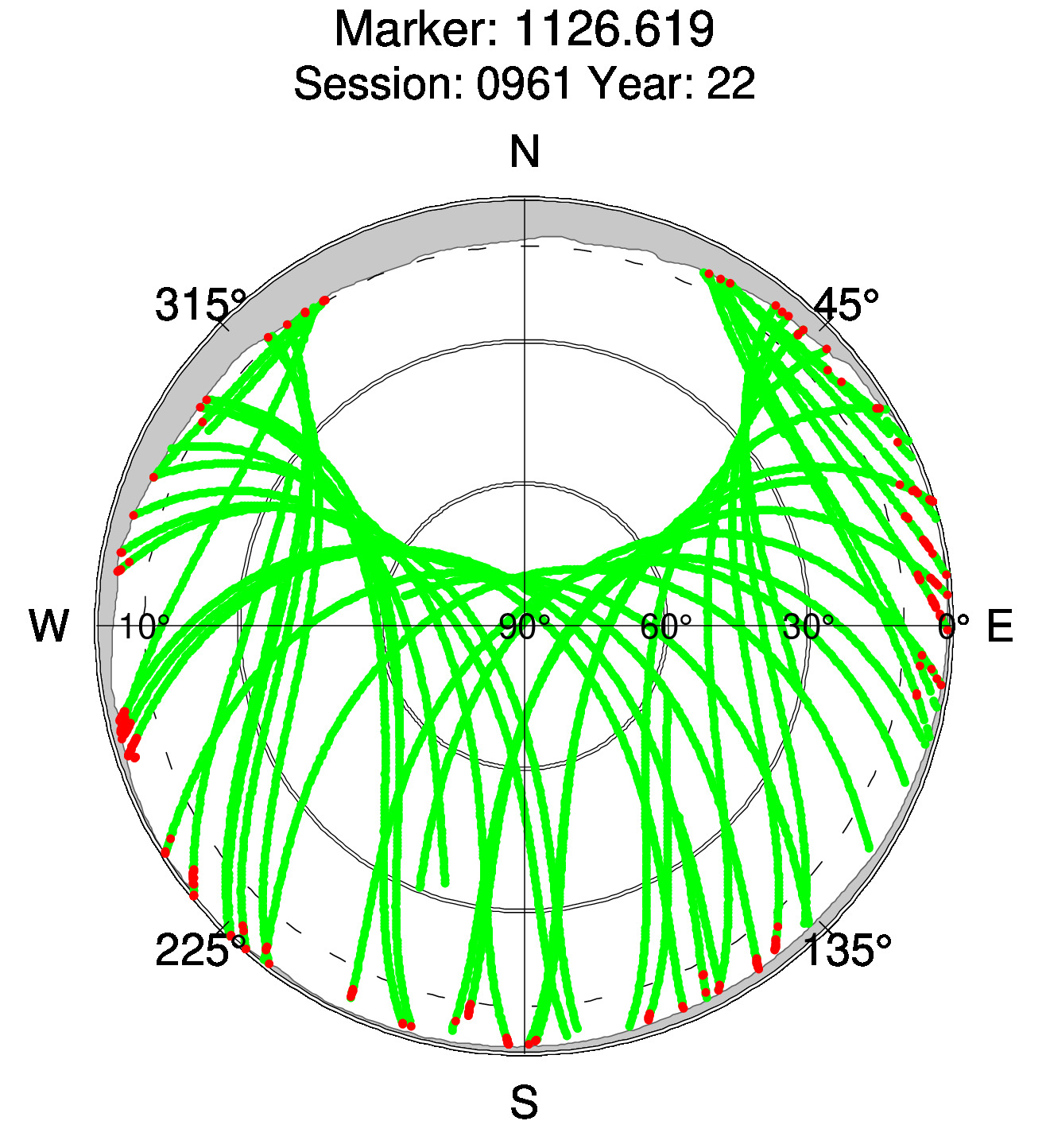 Skyplot of station 0517, Session 0960
