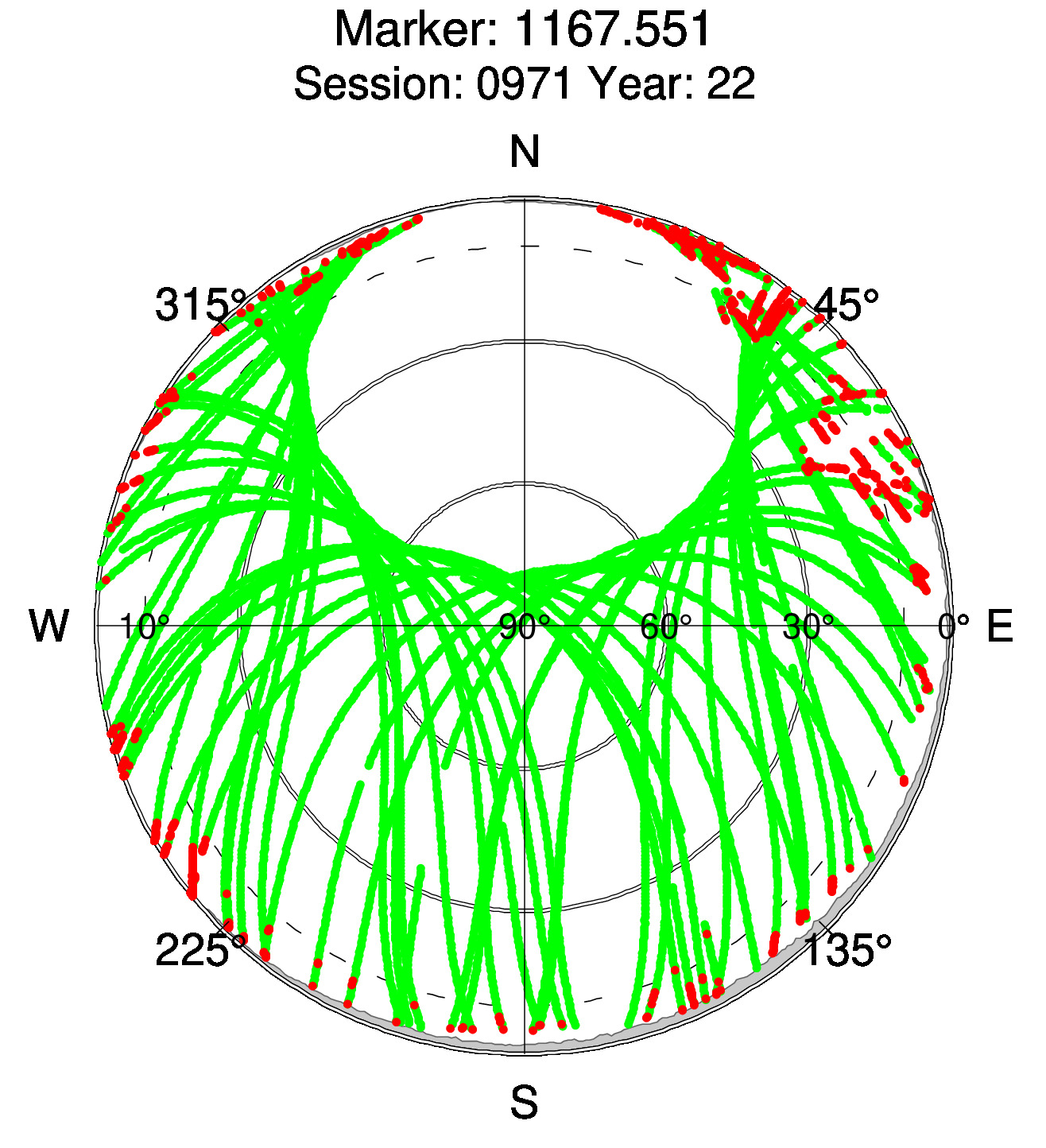 Skyplot of station 0517, Session 0970