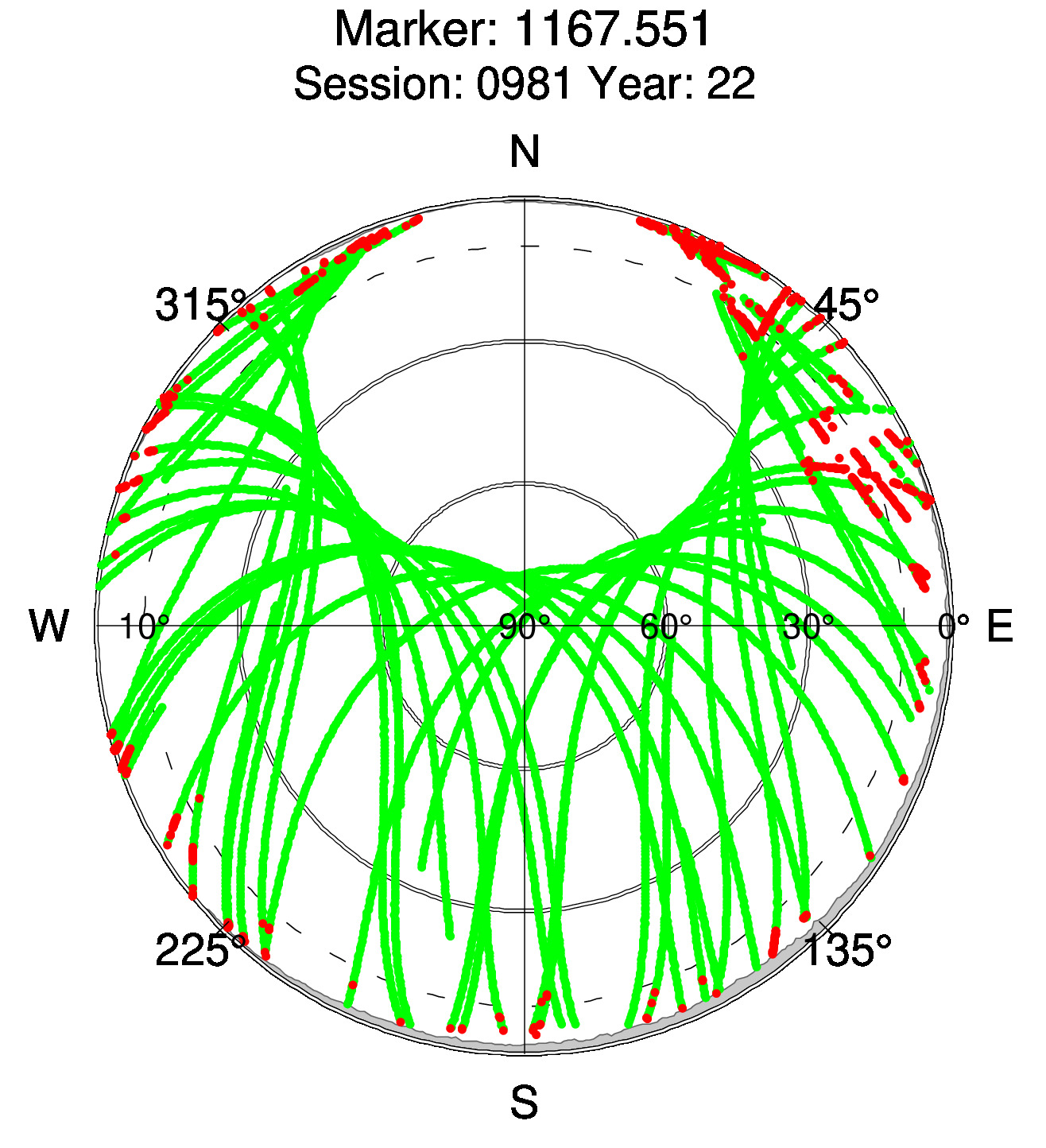 Skyplot of station 0517, Session 0980