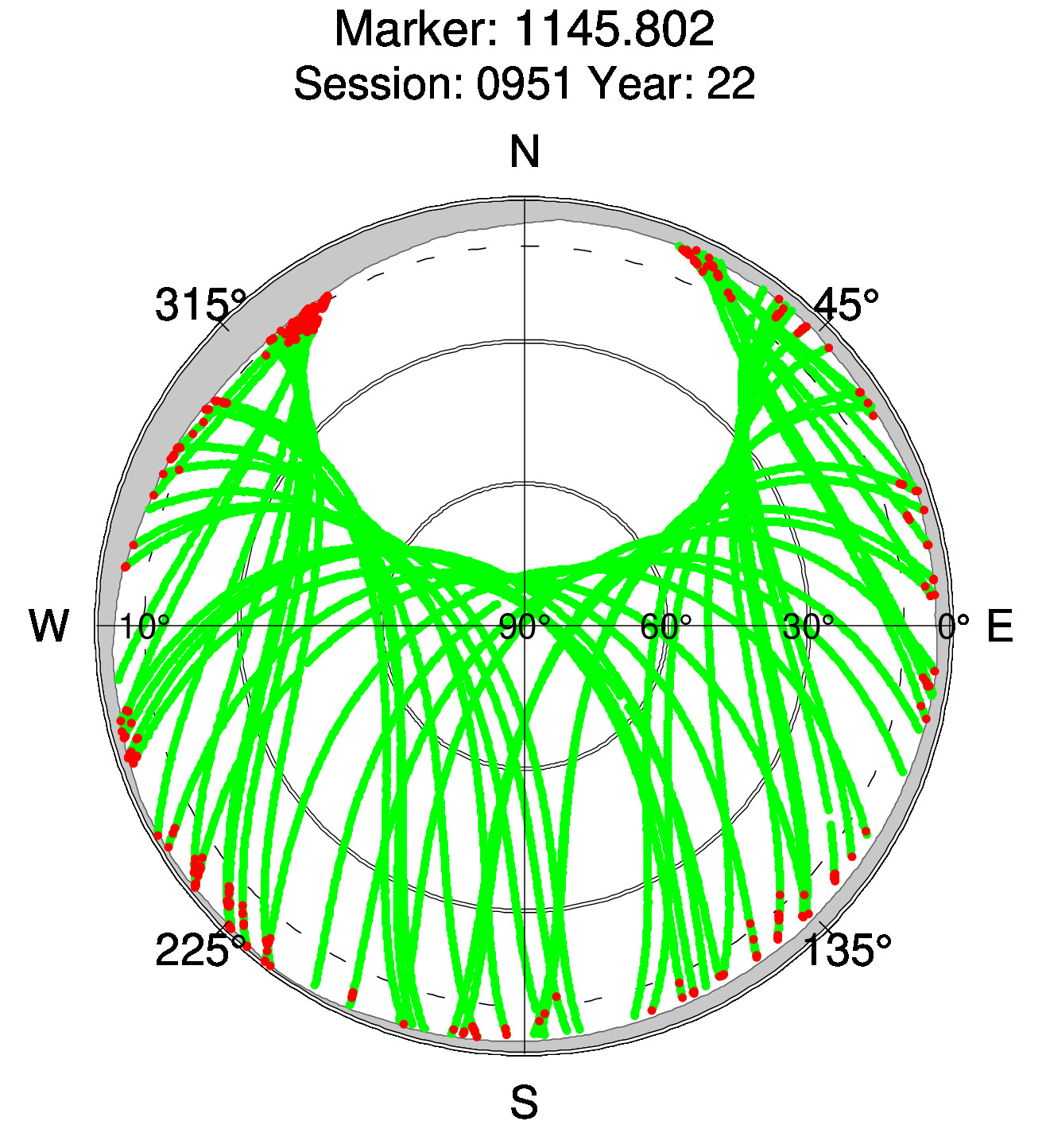 Skyplot of station 0518, Session 0950