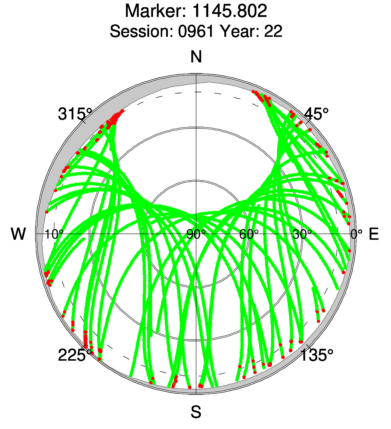 Skyplot of station 0518, Session 0960