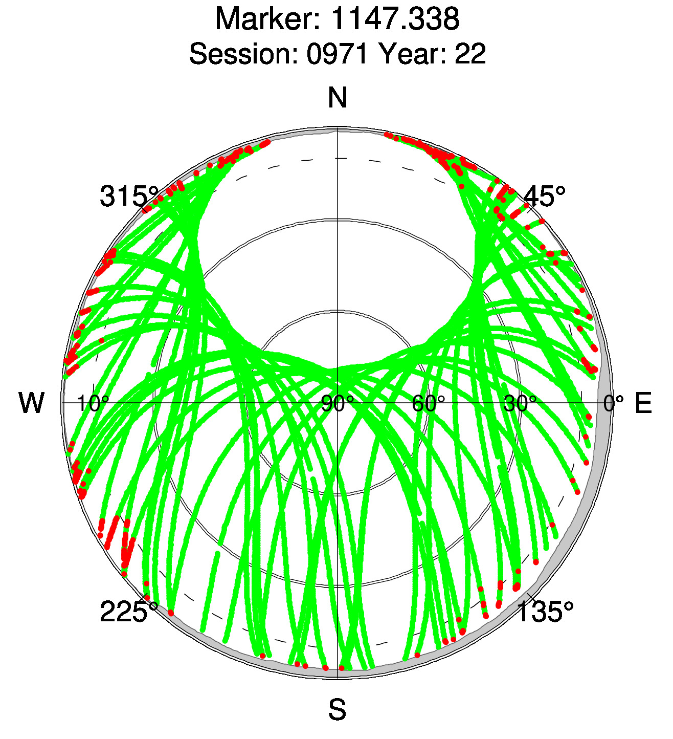 Skyplot of station 0518, Session 0970