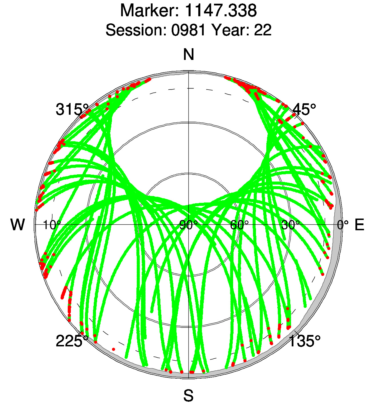 Skyplot of station 0518, Session 0980