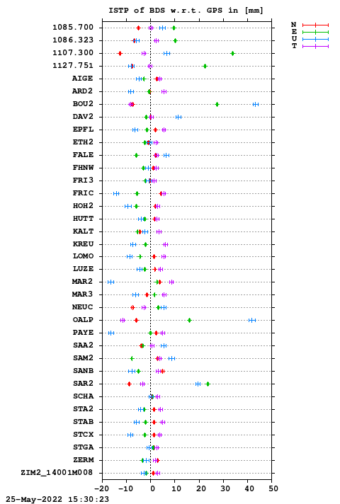 ISTP plot, Session 0940, System C