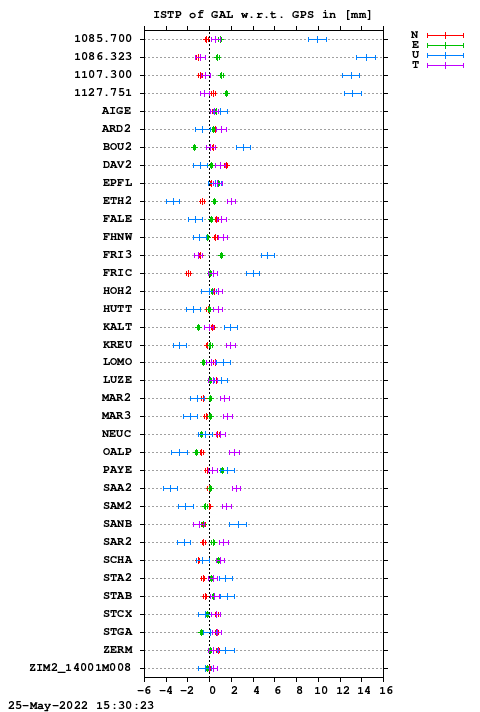 ISTP plot, Session 0940, System E