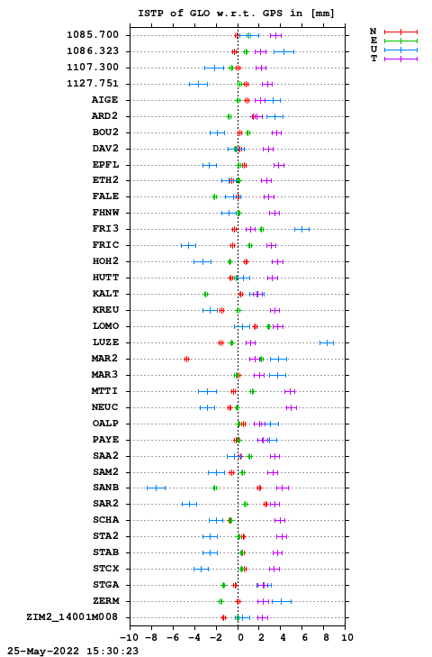 ISTP plot, Session 0940, System R