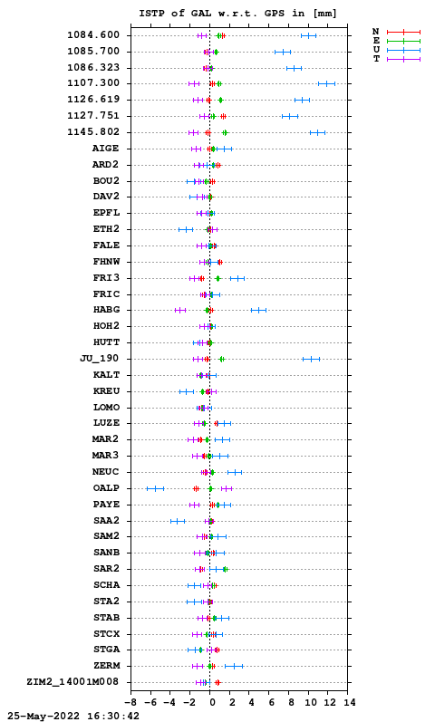 ISTP plot, Session 0950, System E