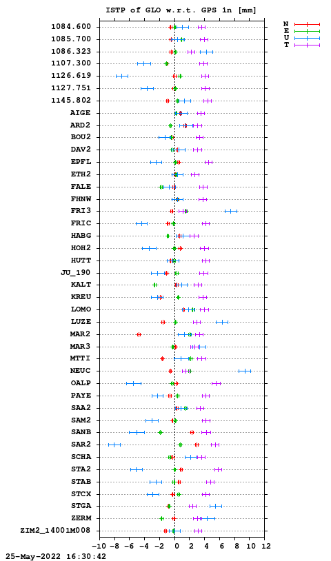 ISTP plot, Session 0950, System R