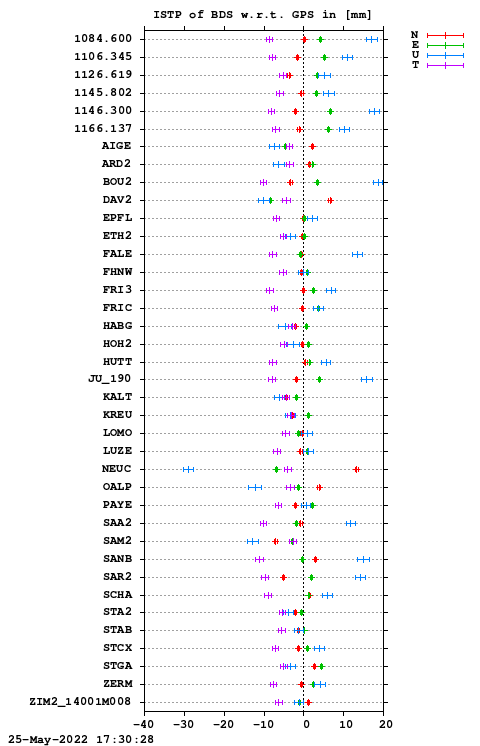 ISTP plot, Session 0960, System C