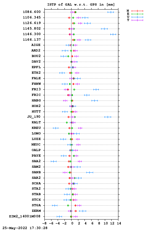 ISTP plot, Session 0960, System E