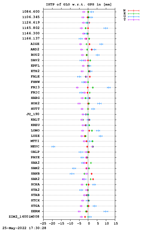 ISTP plot, Session 0960, System R