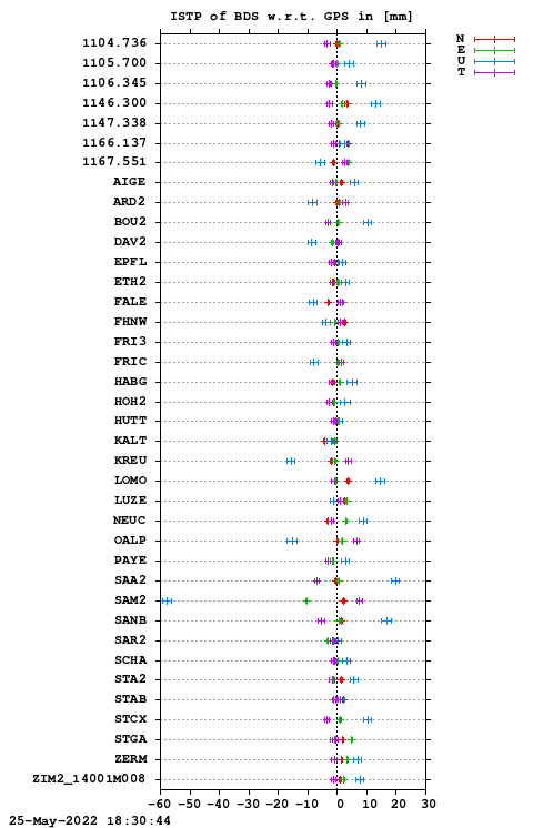 ISTP plot, Session 0970, System C