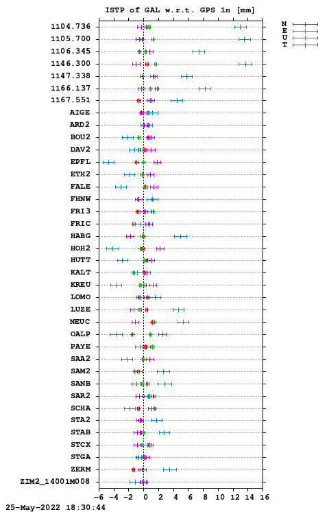 ISTP plot, Session 0970, System E