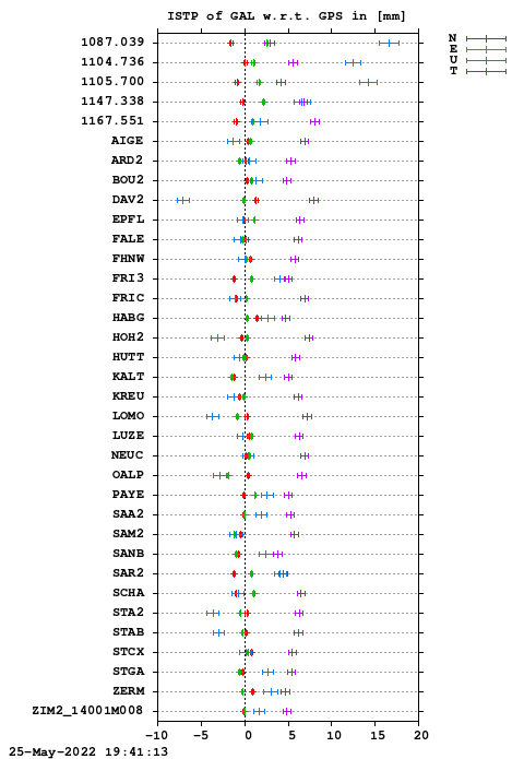 ISTP plot, Session 0980, System E