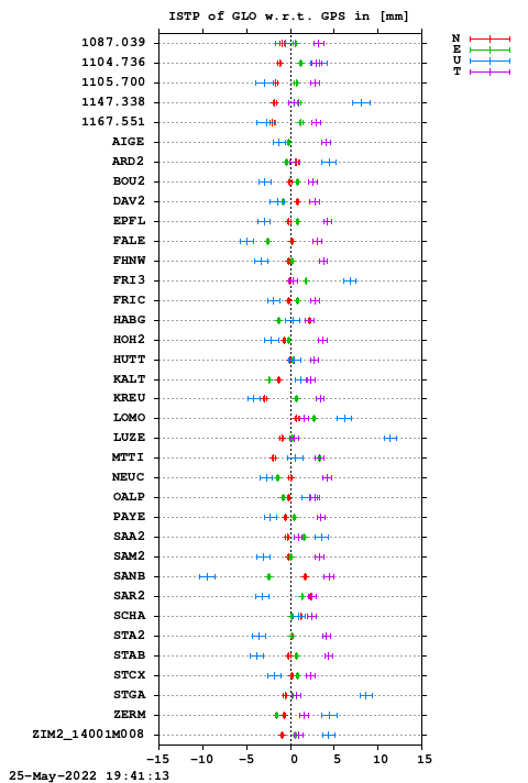 ISTP plot, Session 0980, System R