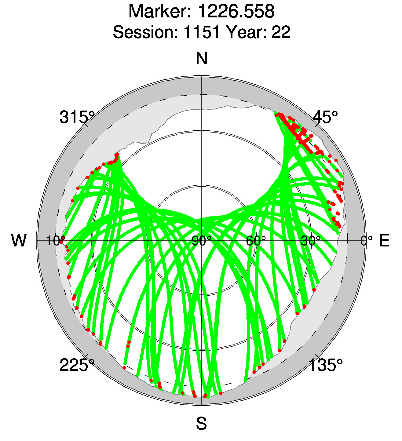 Skyplot of station 0511, Session 1150