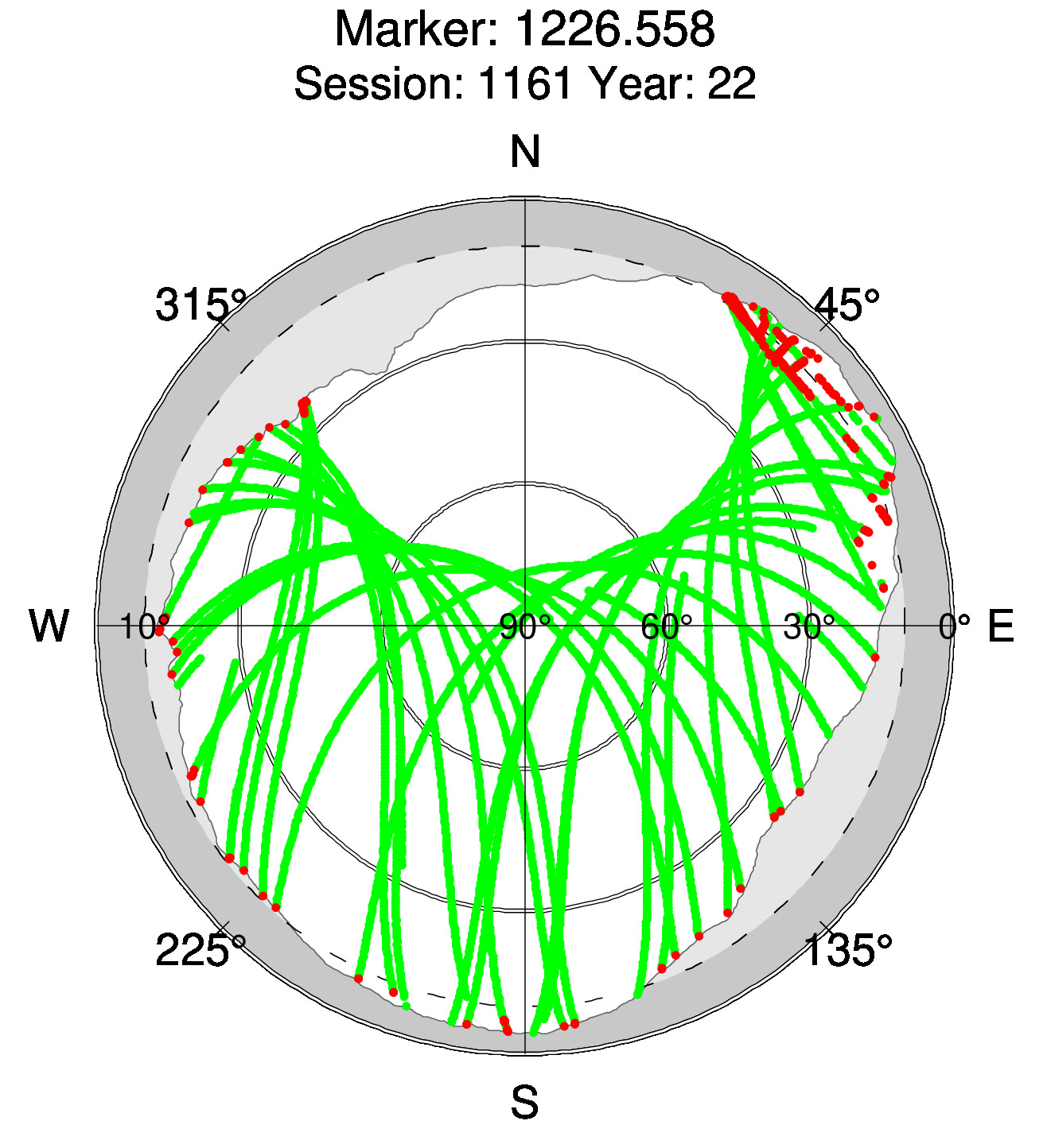 Skyplot of station 0511, Session 1160