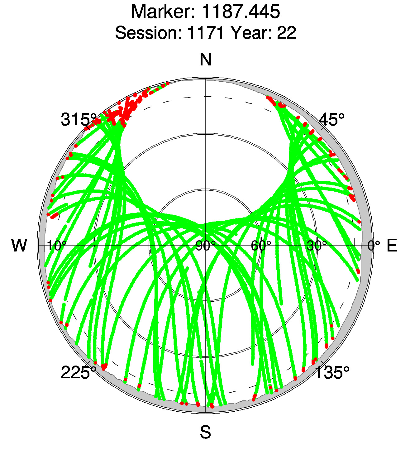 Skyplot of station 0511, Session 1170