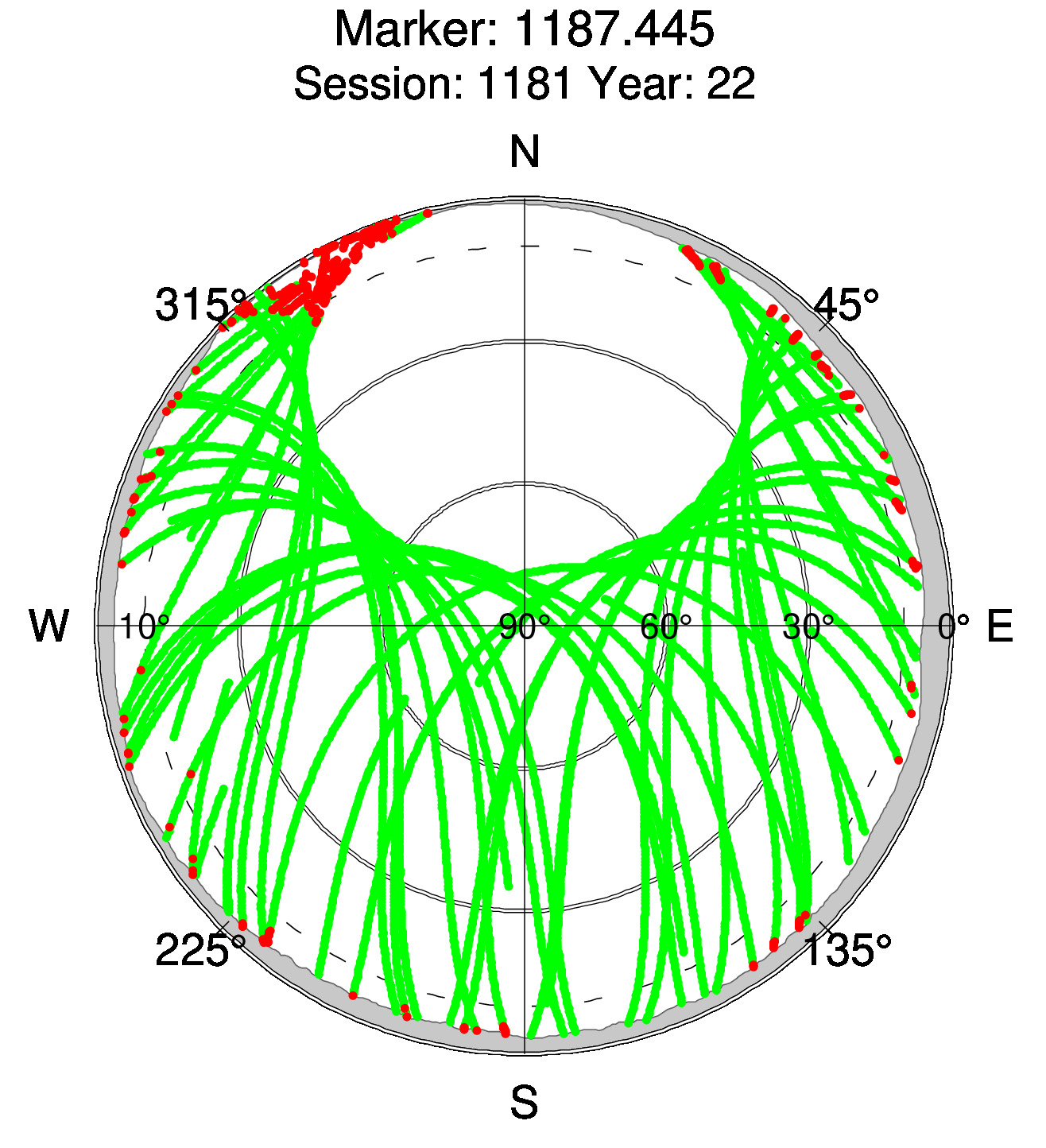 Skyplot of station 0511, Session 1180