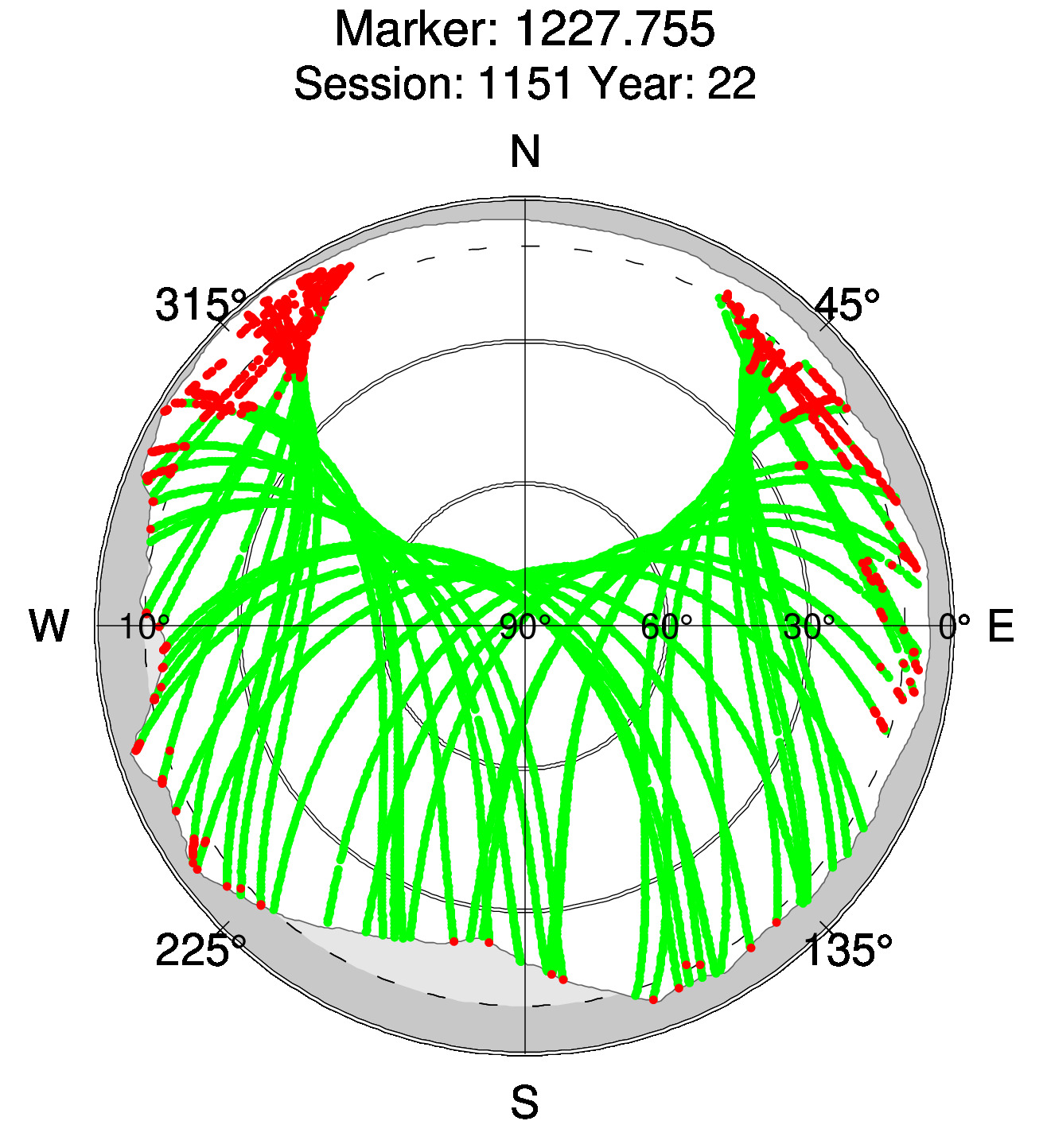 Skyplot of station 0512, Session 1150