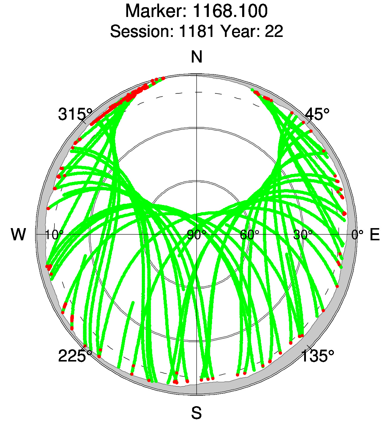 Skyplot of station 0512, Session 1180