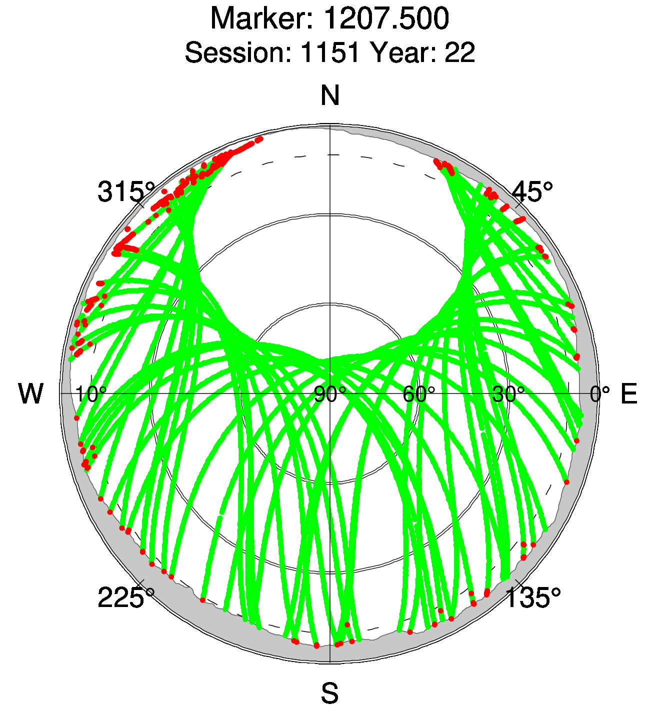 Skyplot of station 0513, Session 1150